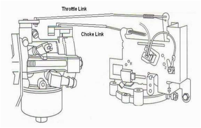 An In-depth Visual Guide Of Kohler Carburetor Linkage Diagram [2024!]